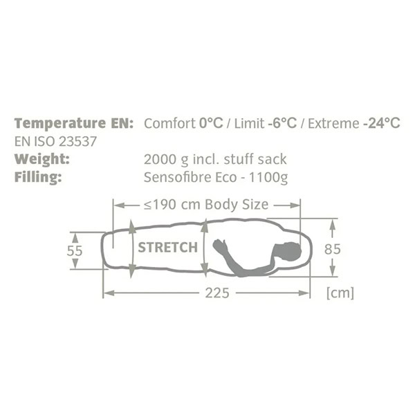 Meglis 1100 SYN - Imagen 5